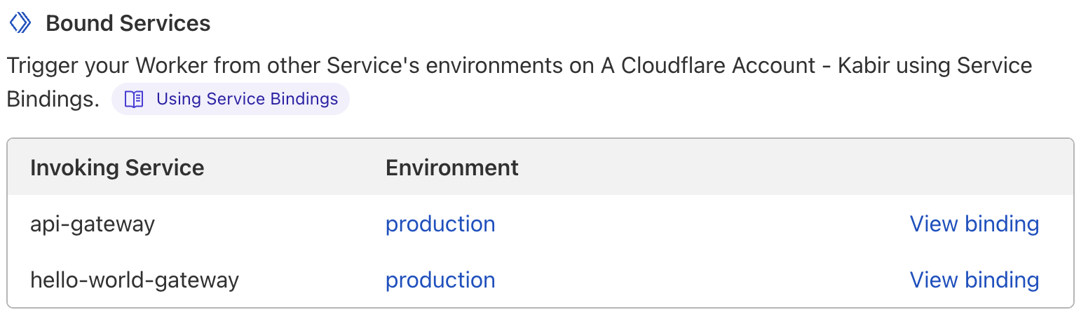 Your team can view cross-service dependencies in the Cloudflare dashboard Account Home > Workers & Pages > your Worker > Triggers